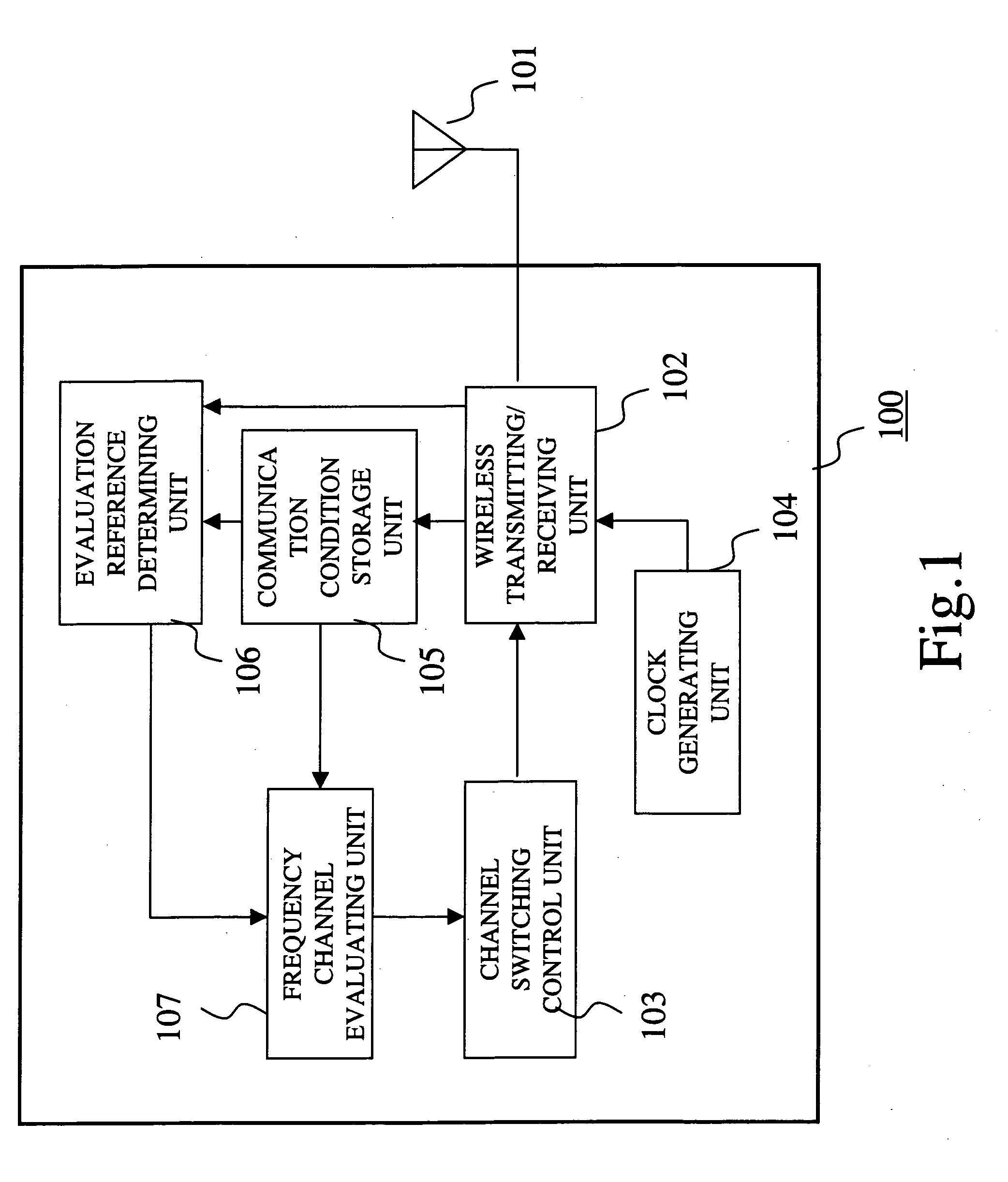 Wireless communication apparatus for selecting frequency channels