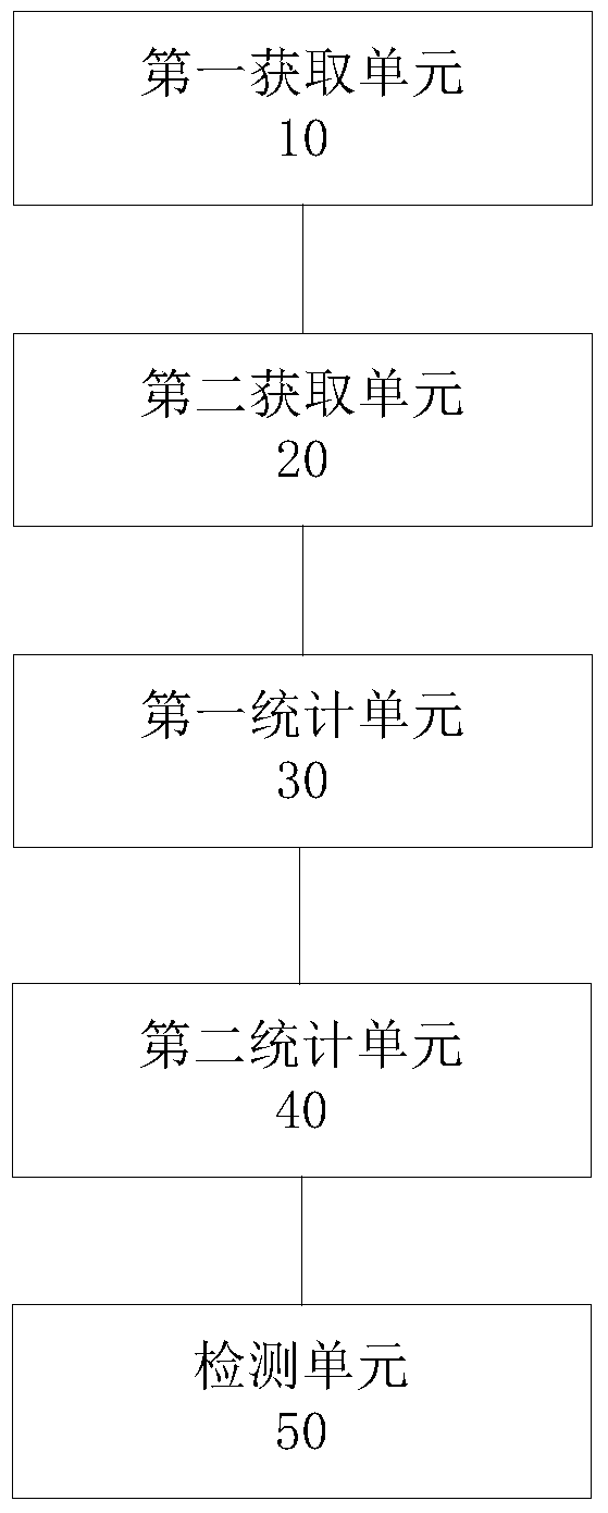 Method and device for detecting relevance of web page search keywords