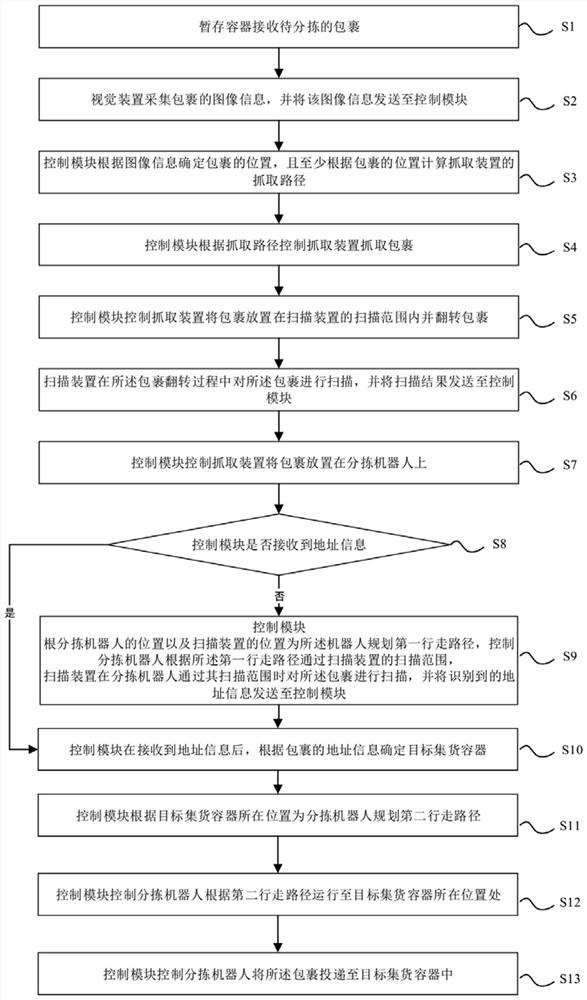 Parcel address identification system, identification method and parcel sorting system, sorting method