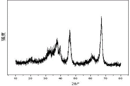 Method for preparing micron-order alumina fiber