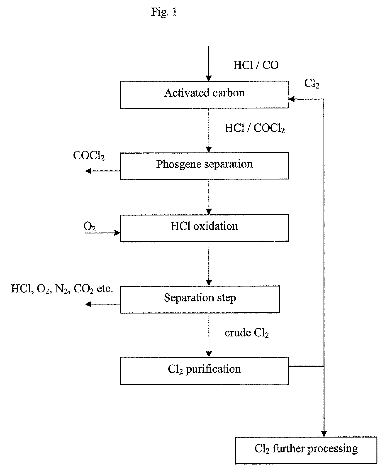 Processes for the production of organic isocyanates