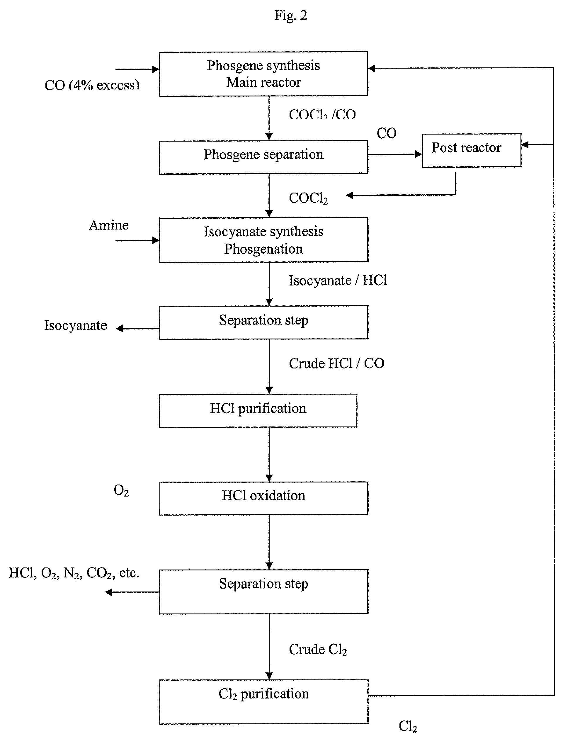 Processes for the production of organic isocyanates