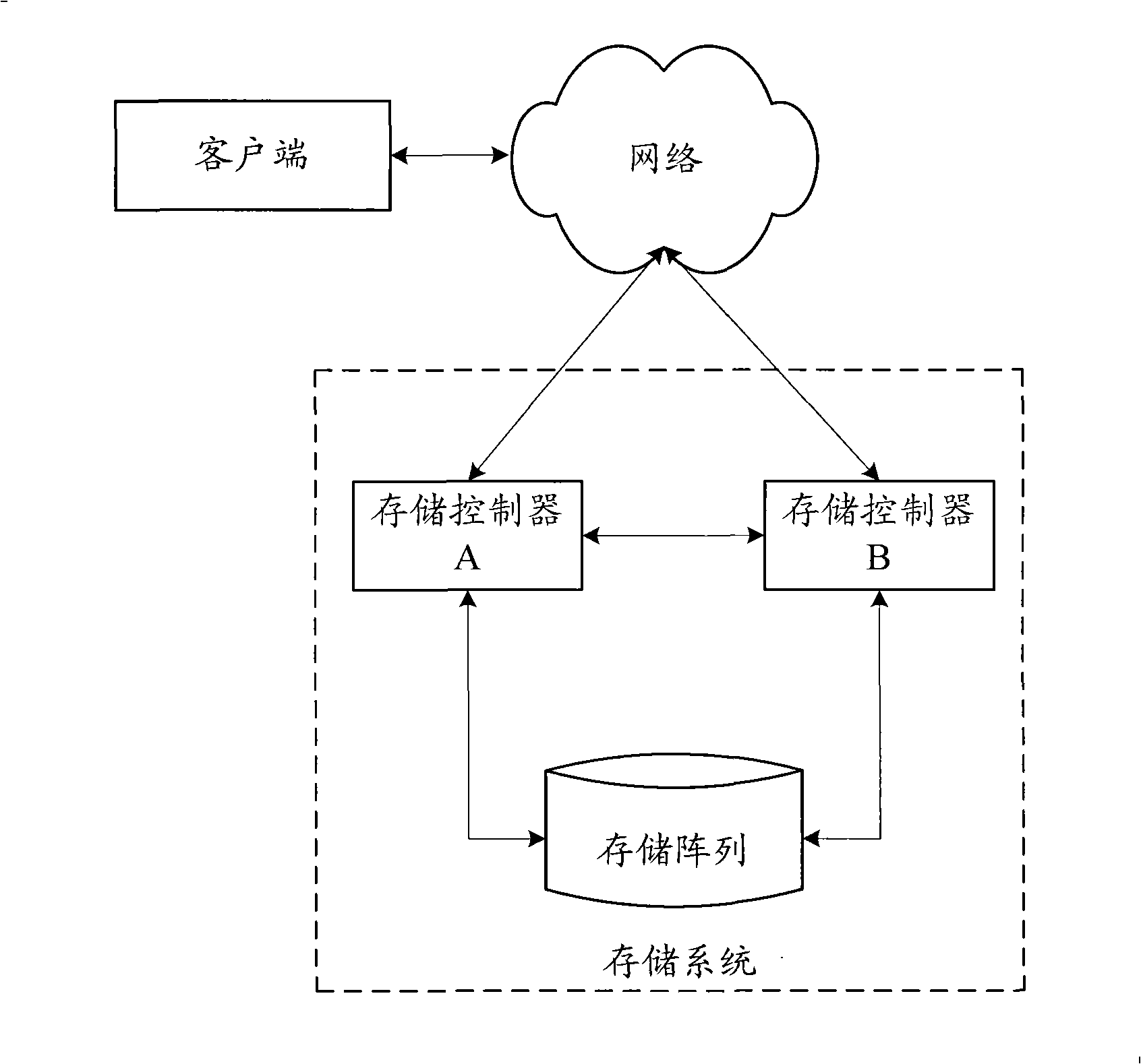 Load equalization implementing method, storage control equipment and memory system