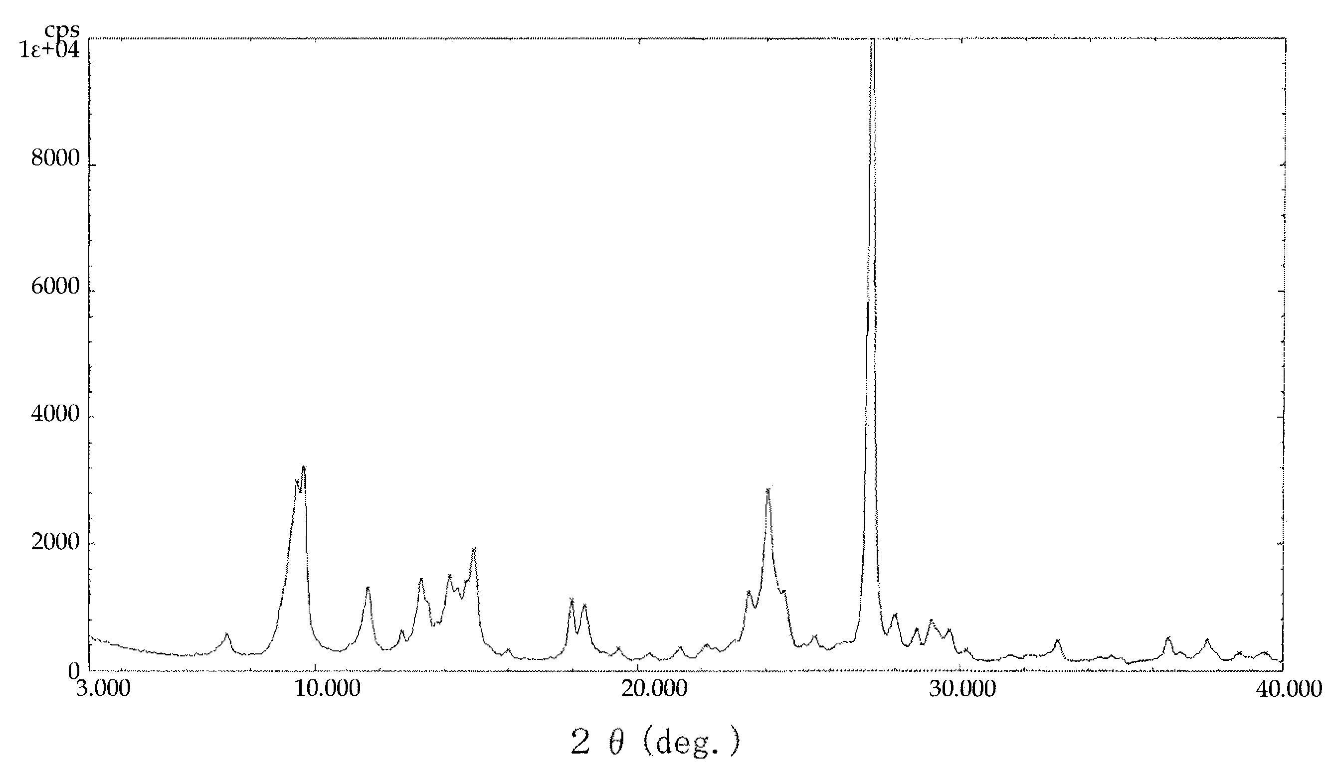 Naphthalenetetracarboxylic acid diimide derivative and electrophotographic photoconductor having the same