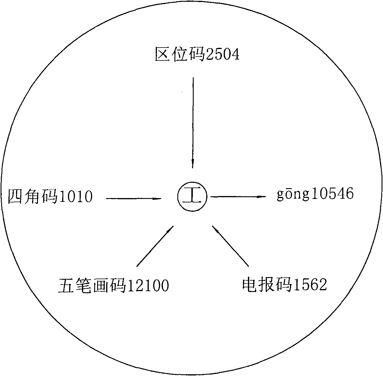 Integral point coordinate input method designed on basis of digital keyboard