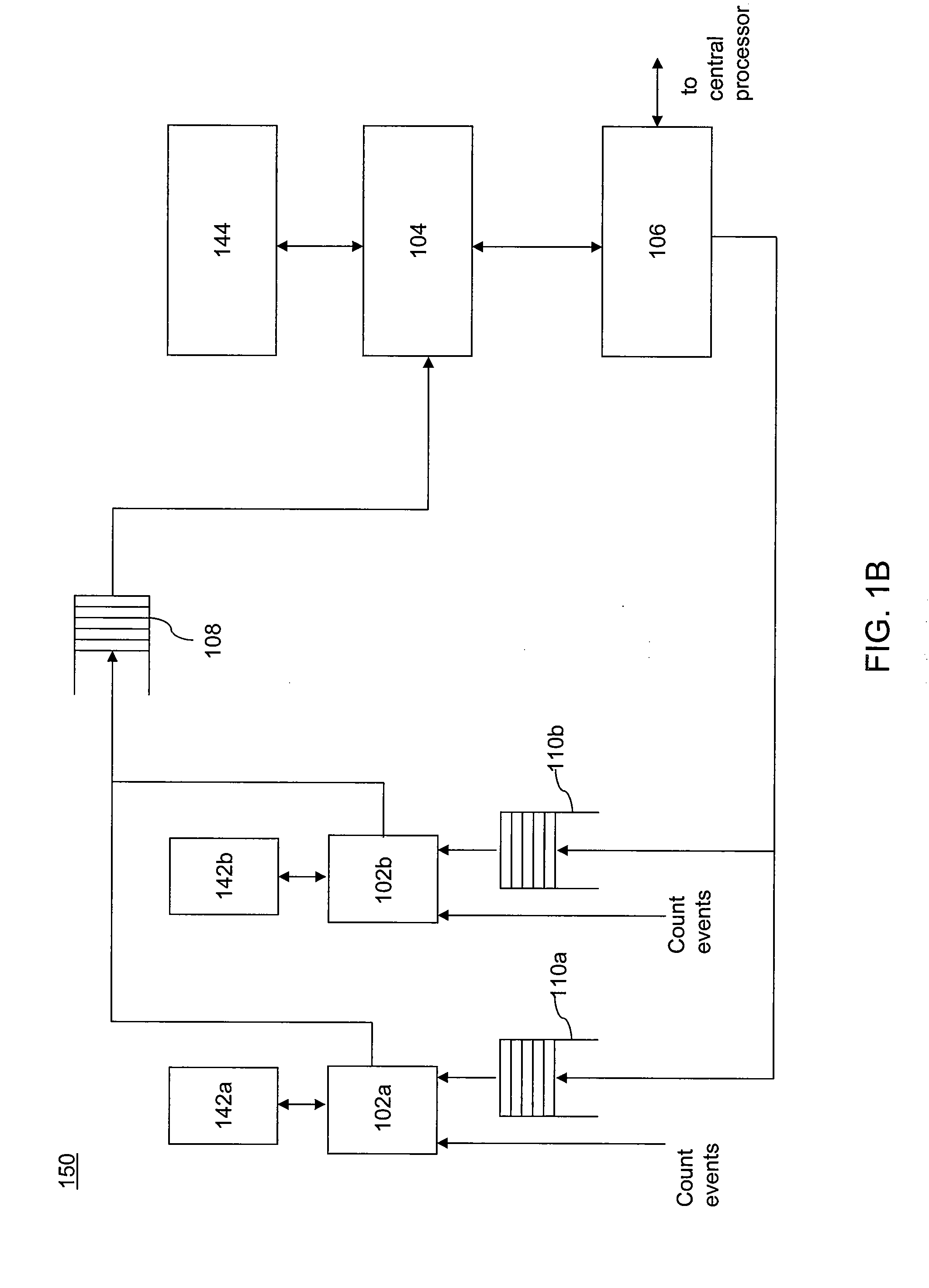 System and Method for Managing Counters