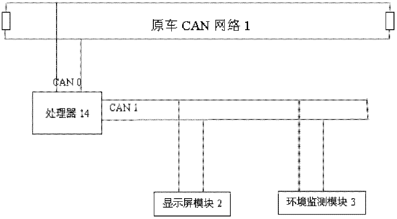 Early warning system and detection method for safety performance of large bus based on controller area network (CAN) bus