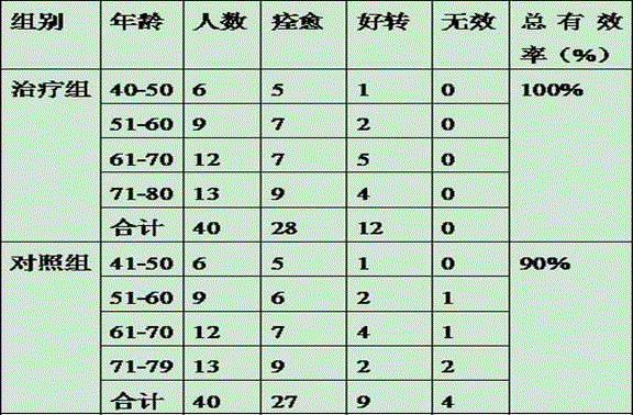 TCM (Traditional Chinese Medicine) composition for treating blood stasis binding and water retention type tympany