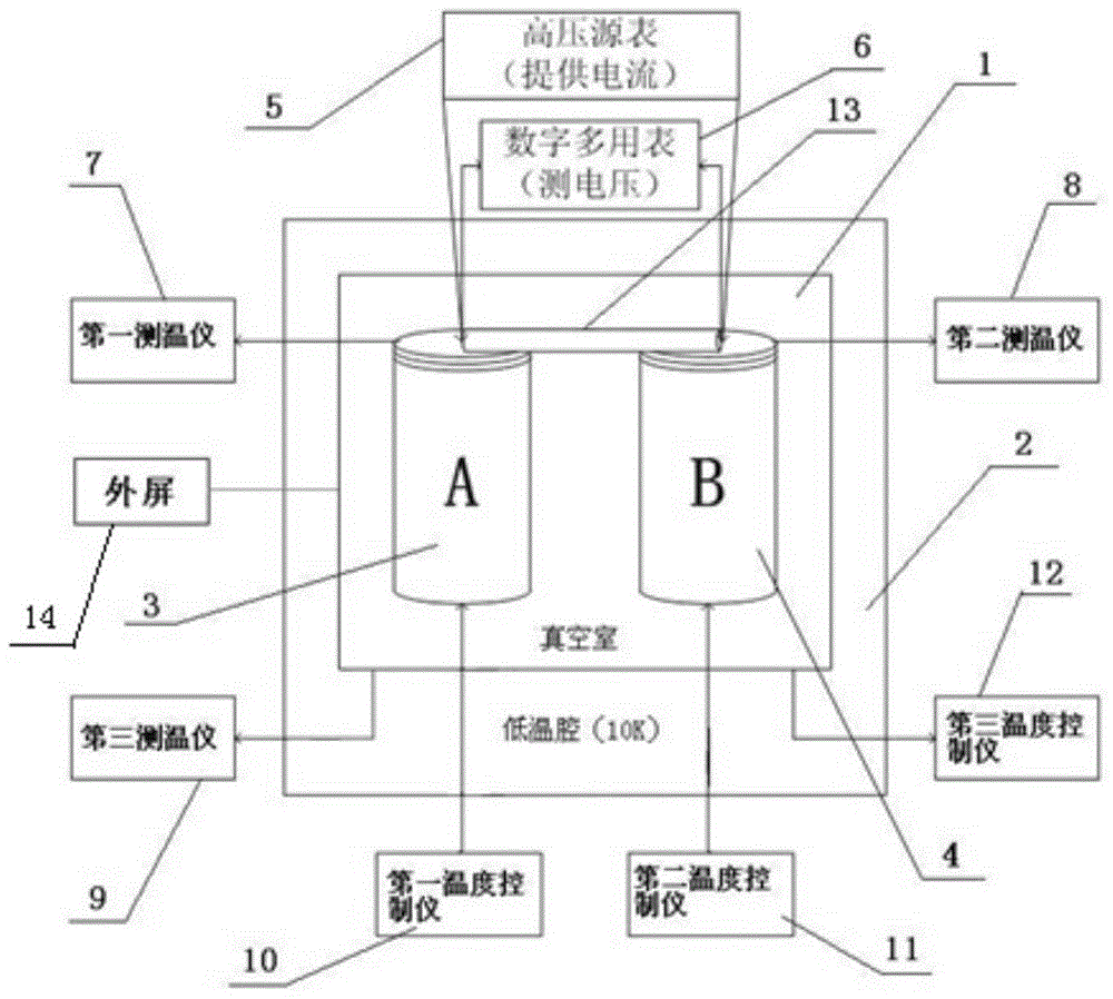 Remote measurement device for Seebeck coefficient and resistance of thermoelectric material and application thereof