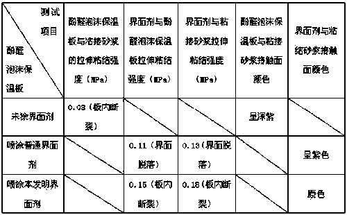 A special alkali-resistant interface agent for phenolic foam insulation board