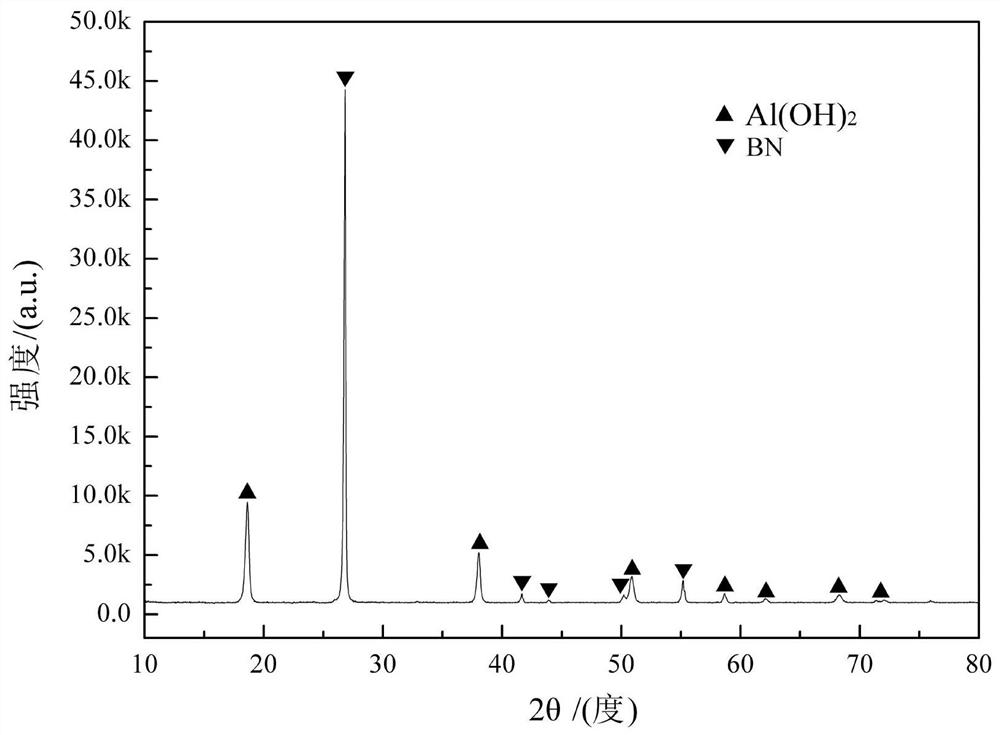 A high thermal conductivity flame retardant polyethylene-based composite material and its preparation method