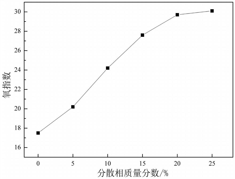 A high thermal conductivity flame retardant polyethylene-based composite material and its preparation method