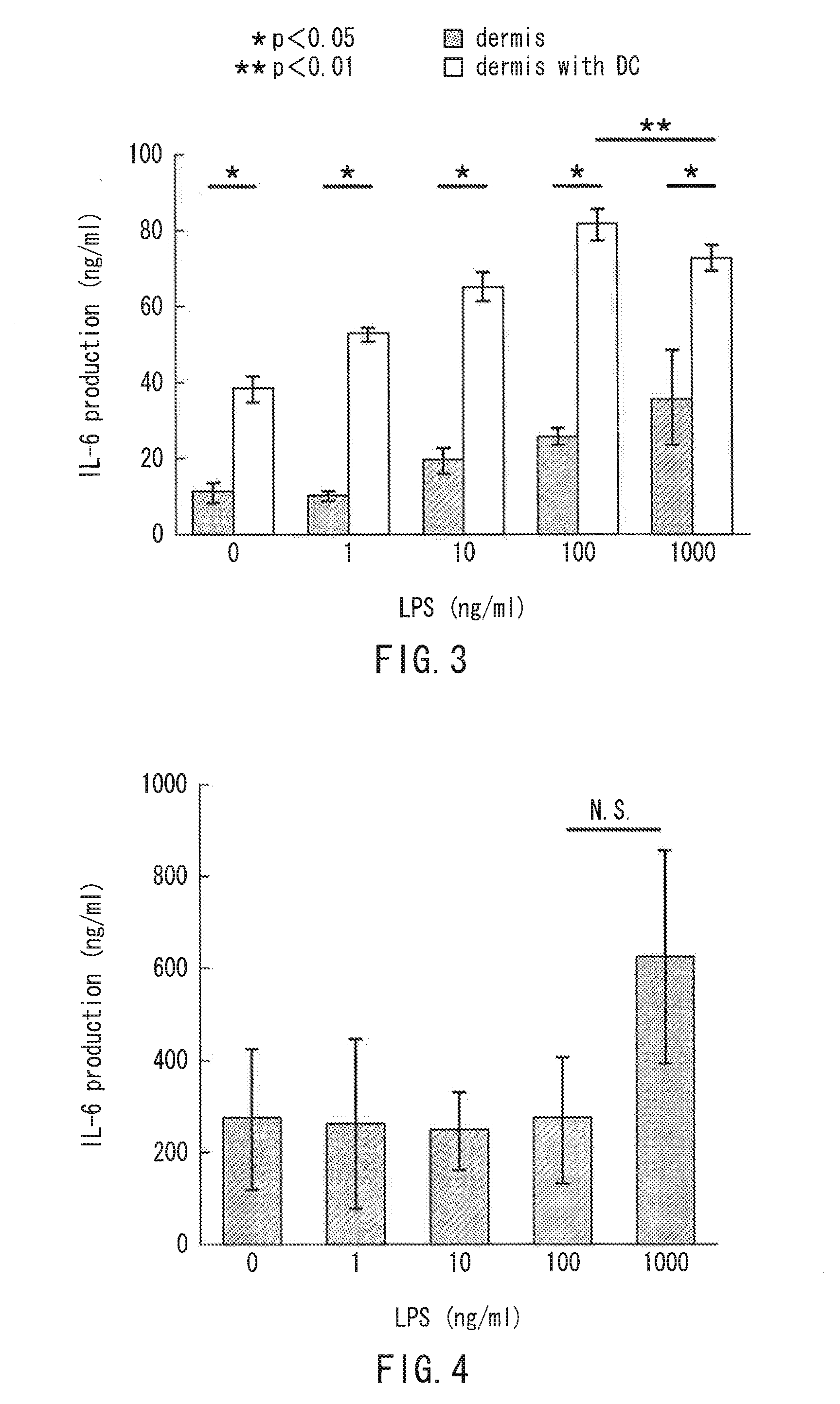Artificial skin tissue, artificial skin model and manufacturing method therefor