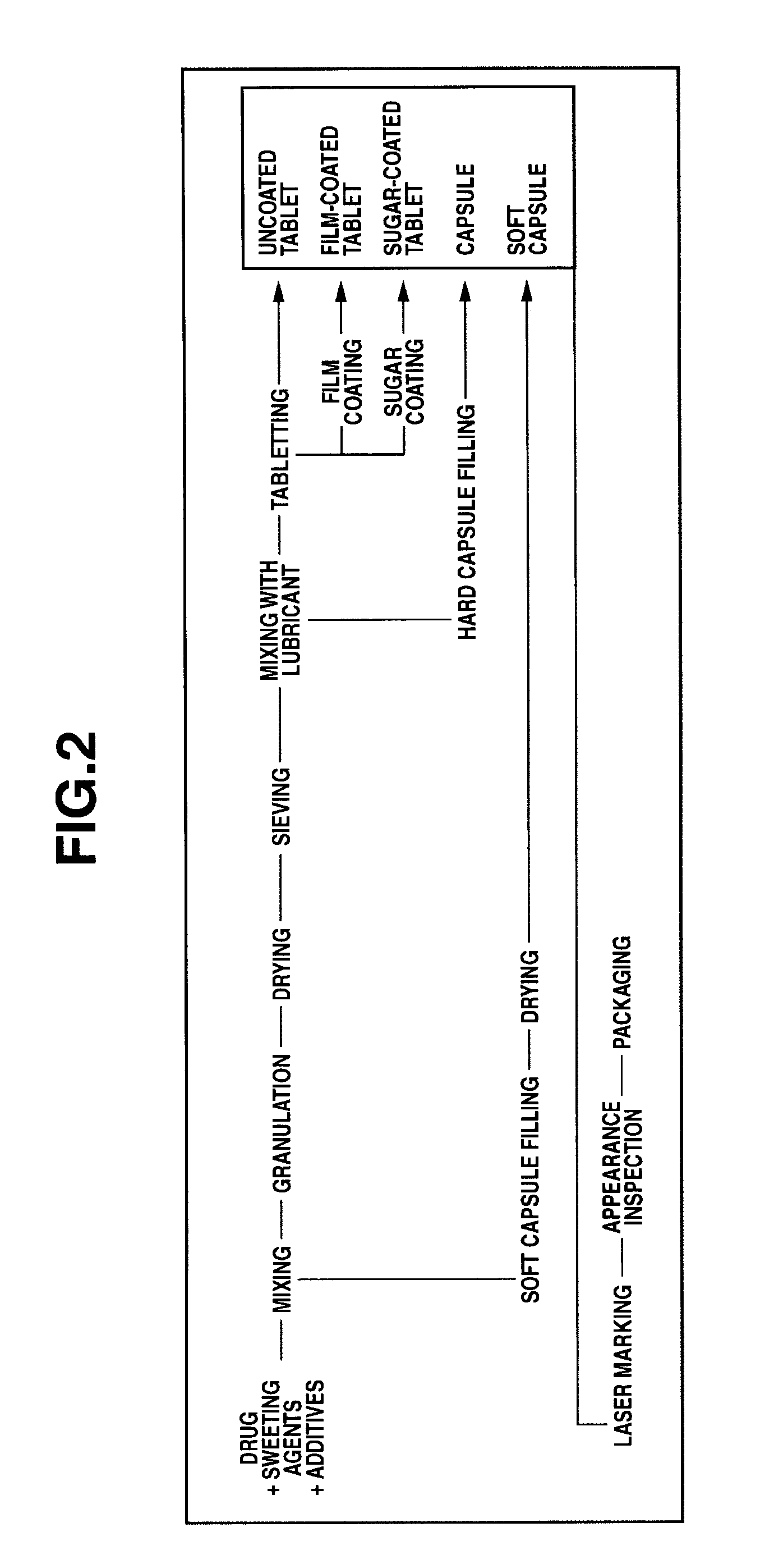 Method of marking a composition for use in oral administration