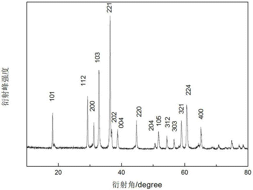 Preparation method of lithium ion secondary battery negative material manganese cobalt oxide