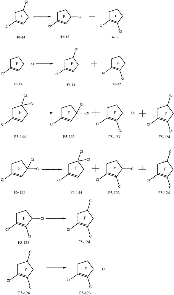 Method for preparing halogenated pentacyclic olefin by gas-phase isomerization reaction