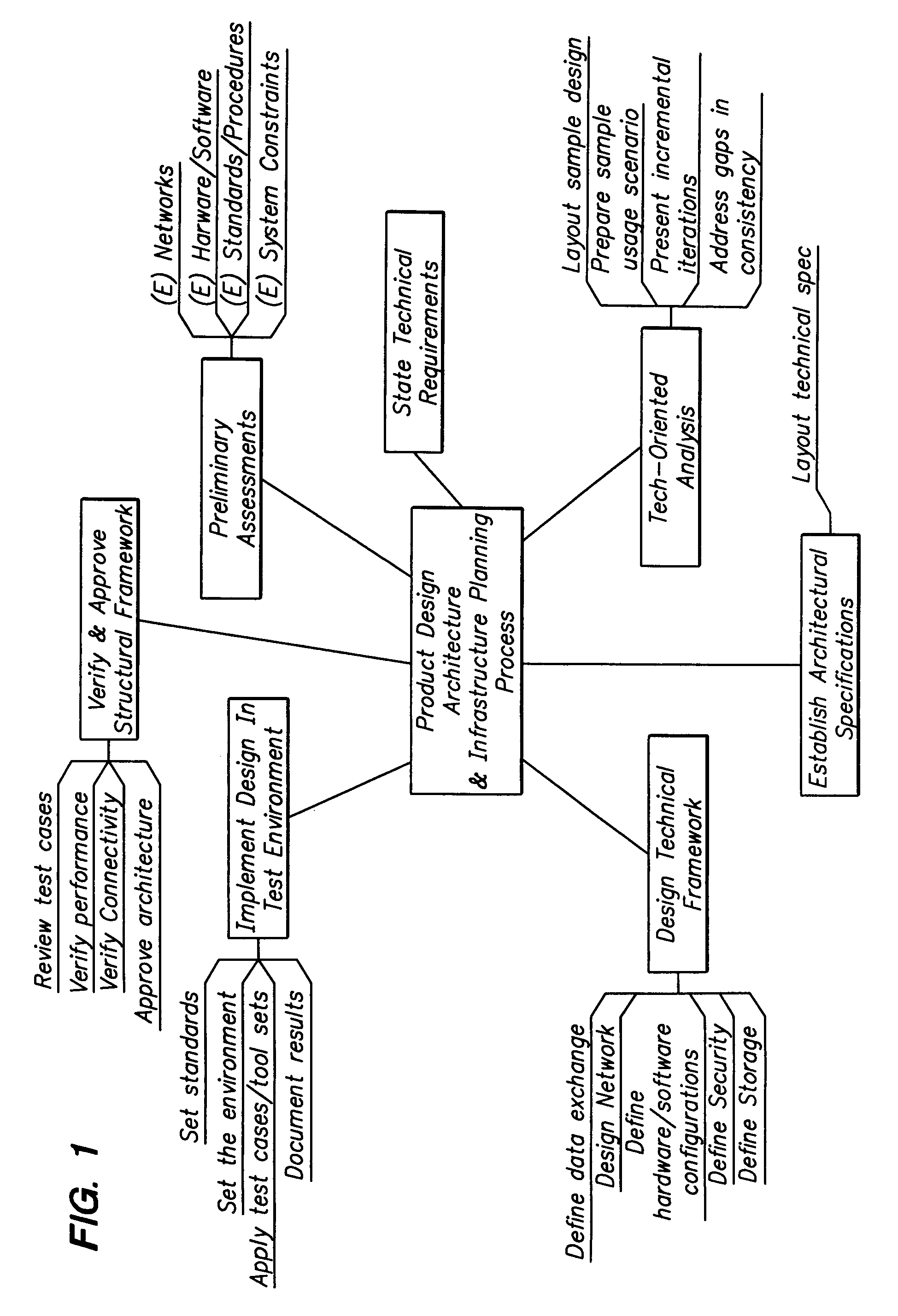 System and method for graphically illustrating external data source information in the form of a visual hierarchy in an electronic workspace