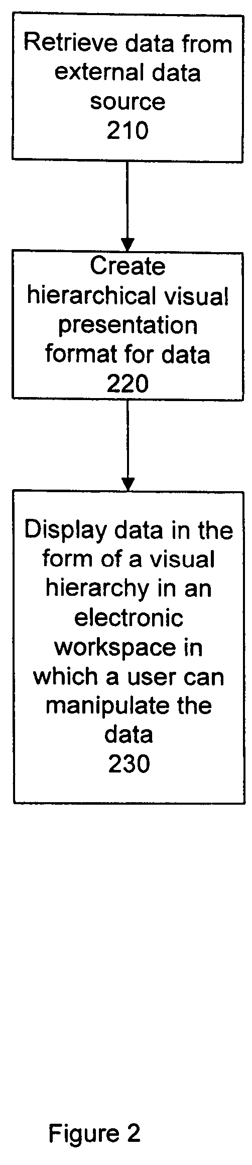 System and method for graphically illustrating external data source information in the form of a visual hierarchy in an electronic workspace