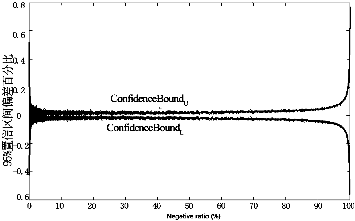 PCR (Polymerase Chain Reaction) experiment optimization method