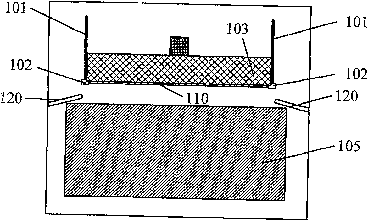 Electroplating method