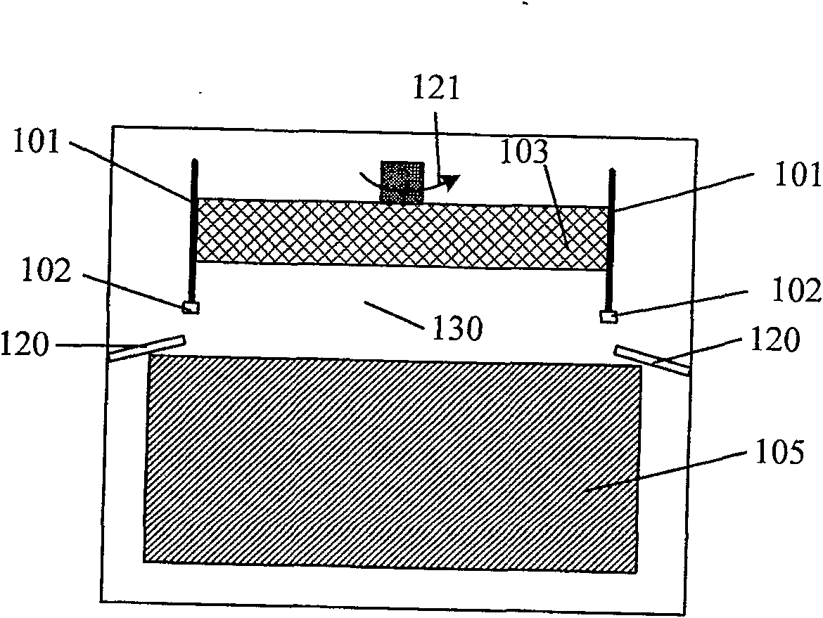 Electroplating method