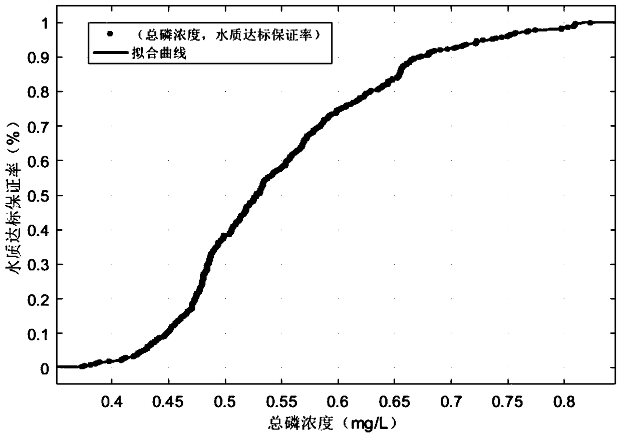 Water environmental capacity calculation method for tidal water network area