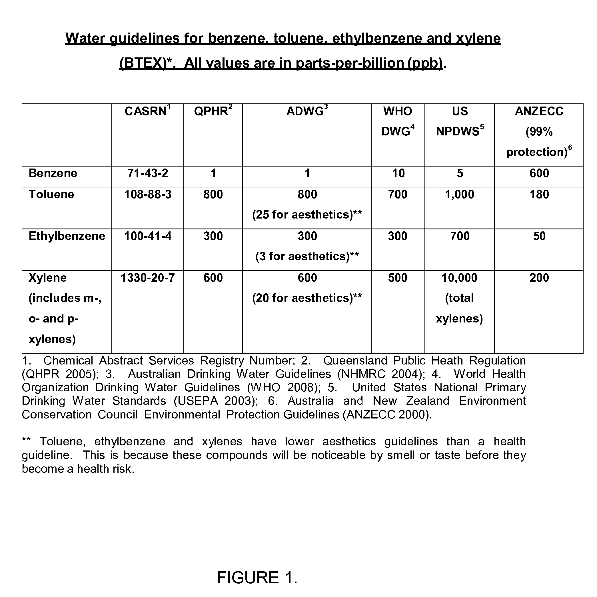 Methods and Compositions for Hydrocarbon-Based Crosslinking Additives with Non-Detectable BTEX Levels