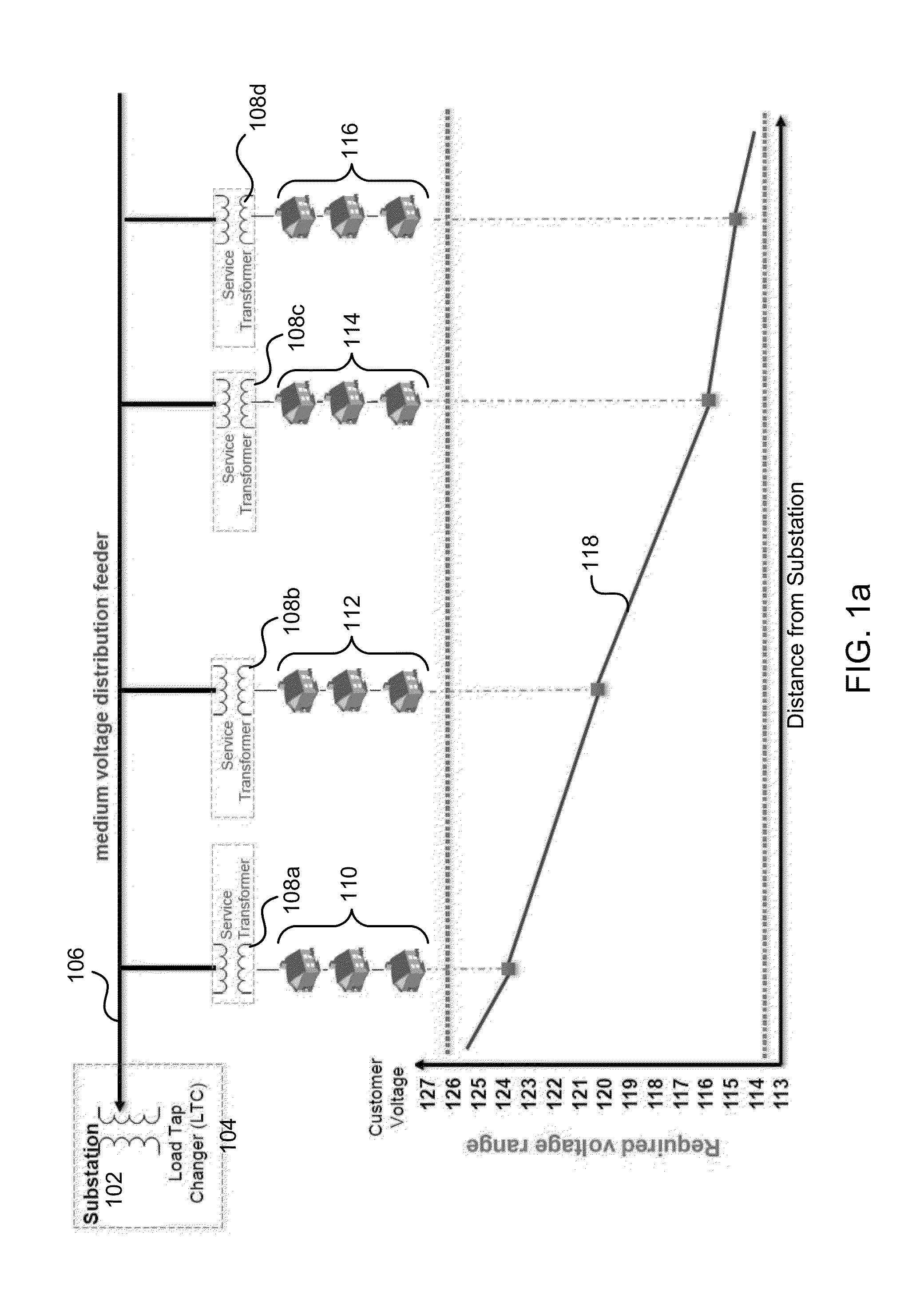 Systems and Methods for Edge of Network Voltage Control of a Power Grid