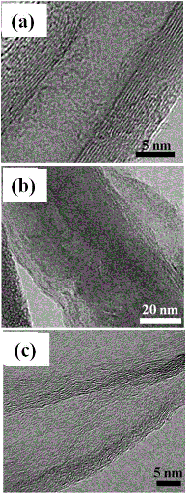 Preparation method of nano-micron multi-scale fiber prepreg