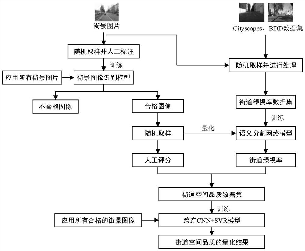 A Quantification Method of Street Space Quality Based on Machine Learning