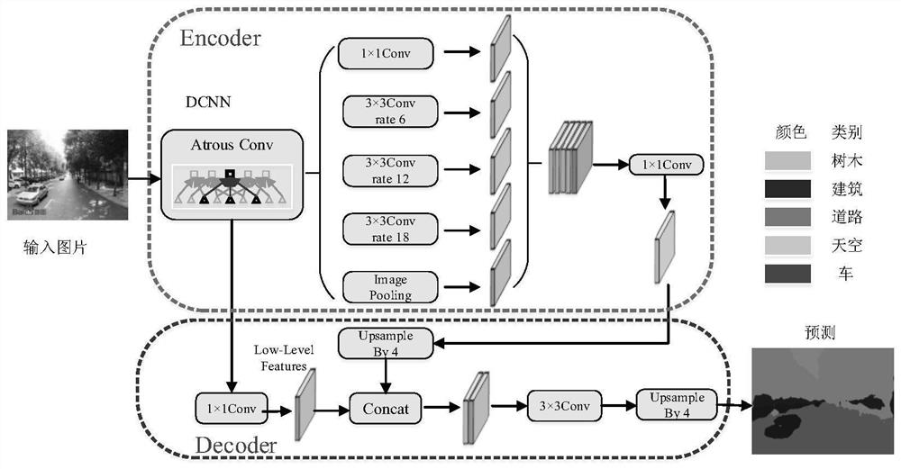 A Quantification Method of Street Space Quality Based on Machine Learning