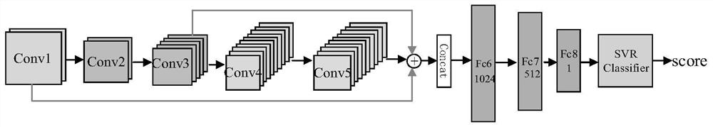 A Quantification Method of Street Space Quality Based on Machine Learning