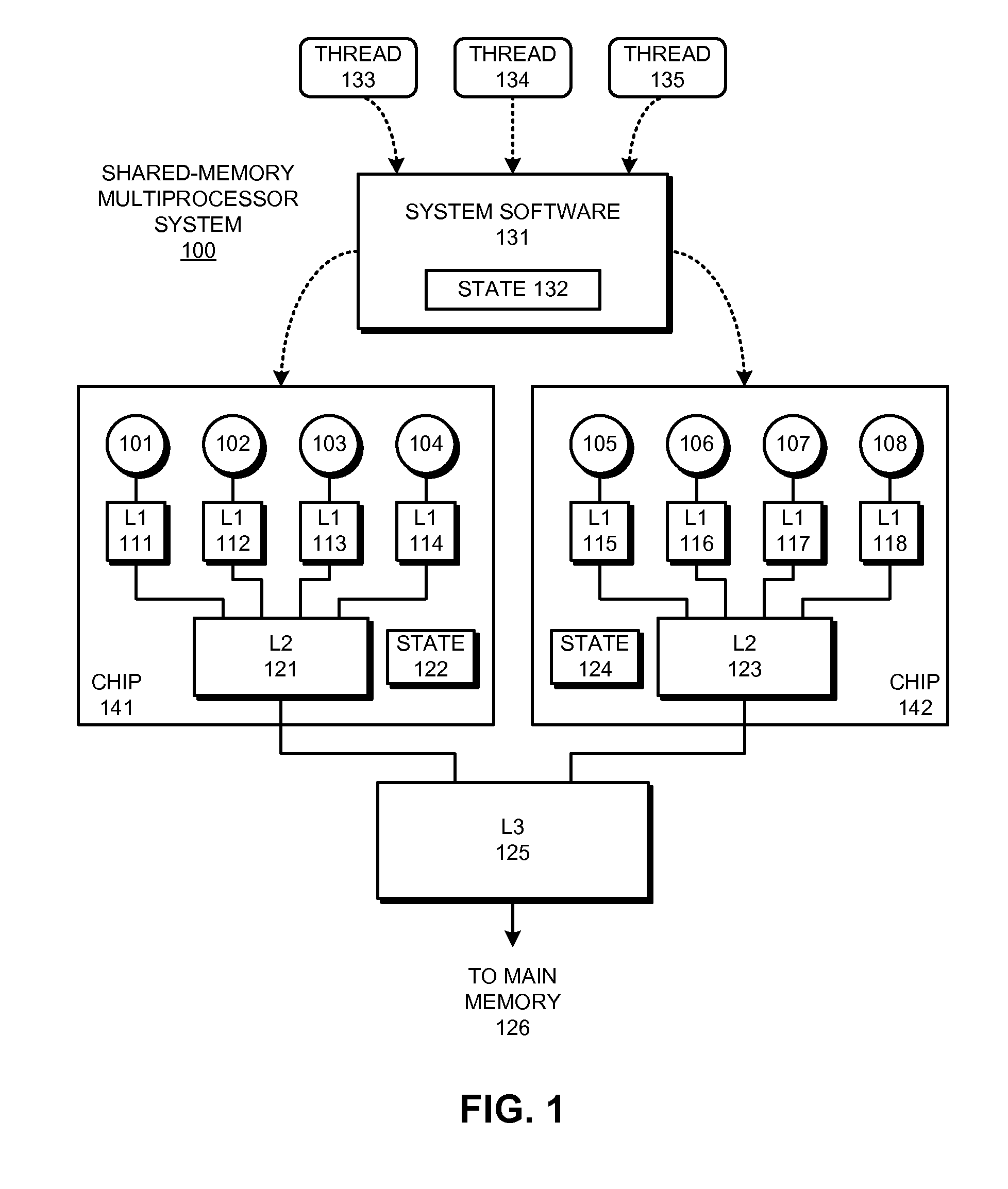 Monitoring multiple memory locations for targeted stores in a shared-memory multiprocessor