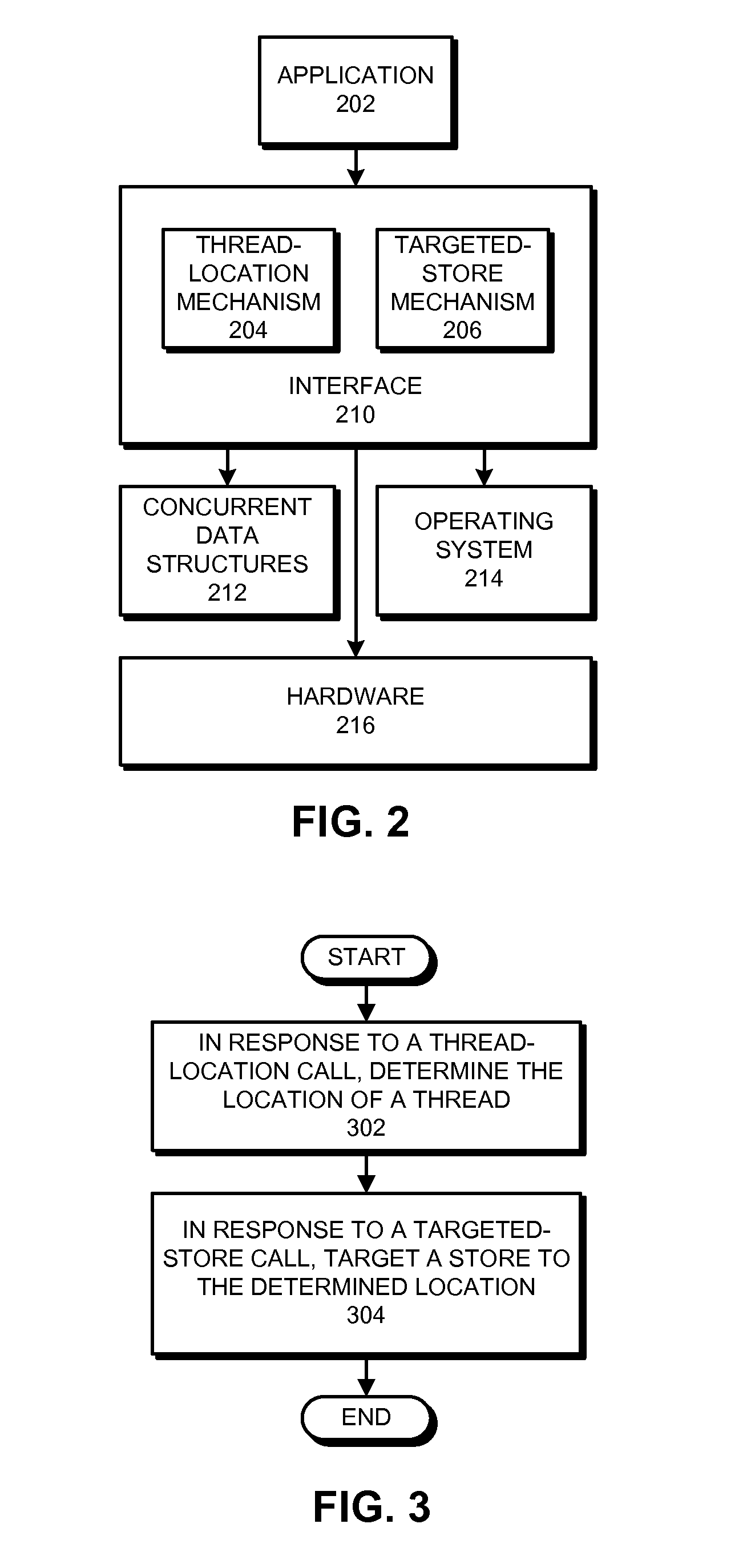 Monitoring multiple memory locations for targeted stores in a shared-memory multiprocessor
