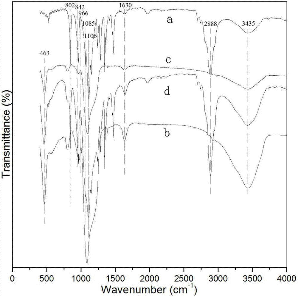 Phase change composite material and preparation method thereof