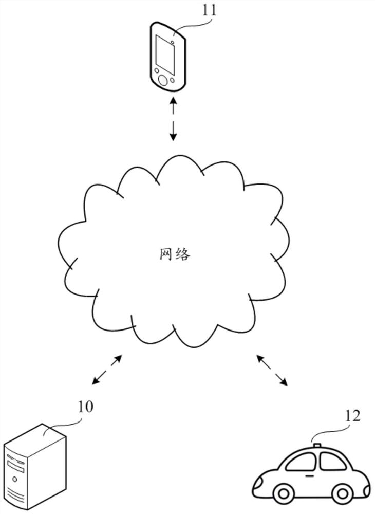 Interest point searching method, readable storage medium and electronic equipment