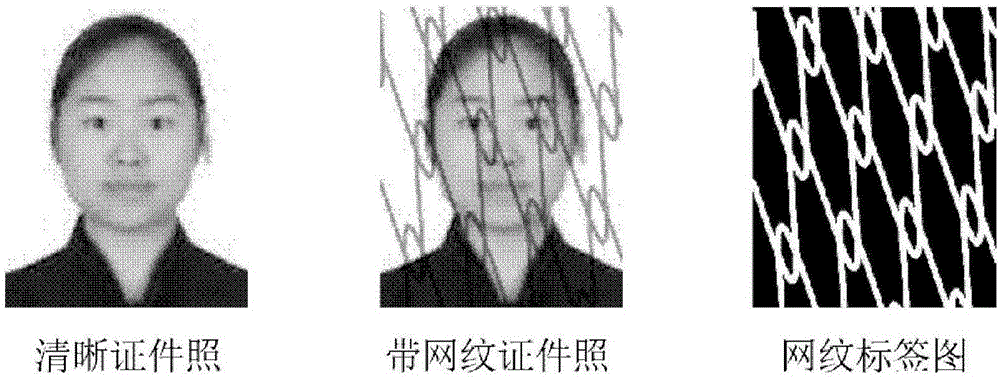 Fully convolutional neural network-based screening face image identification method and device
