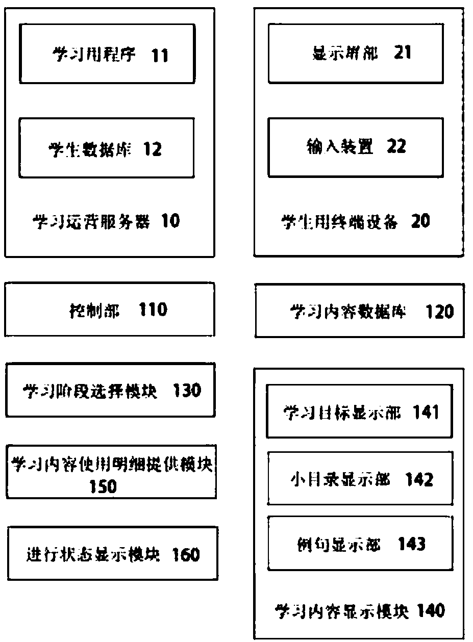 Sentence build-up english learning system, english learning method using same, and teaching method therefor