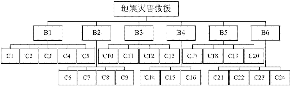 An earthquake disaster rescue command and dispatch system and method