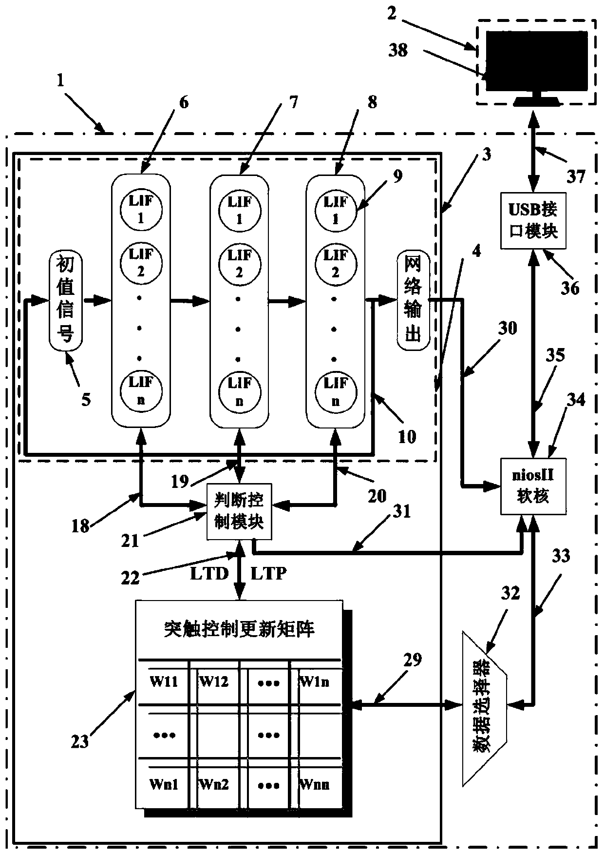 Spiking feedforward network hippocampus function simulation system based on FPGA