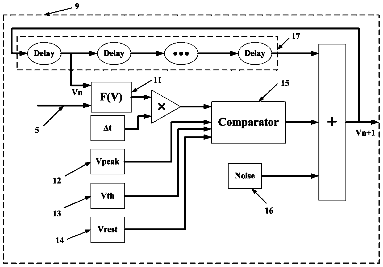 Spiking feedforward network hippocampus function simulation system based on FPGA