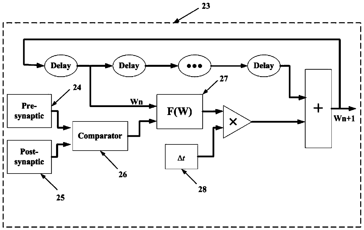 Spiking feedforward network hippocampus function simulation system based on FPGA