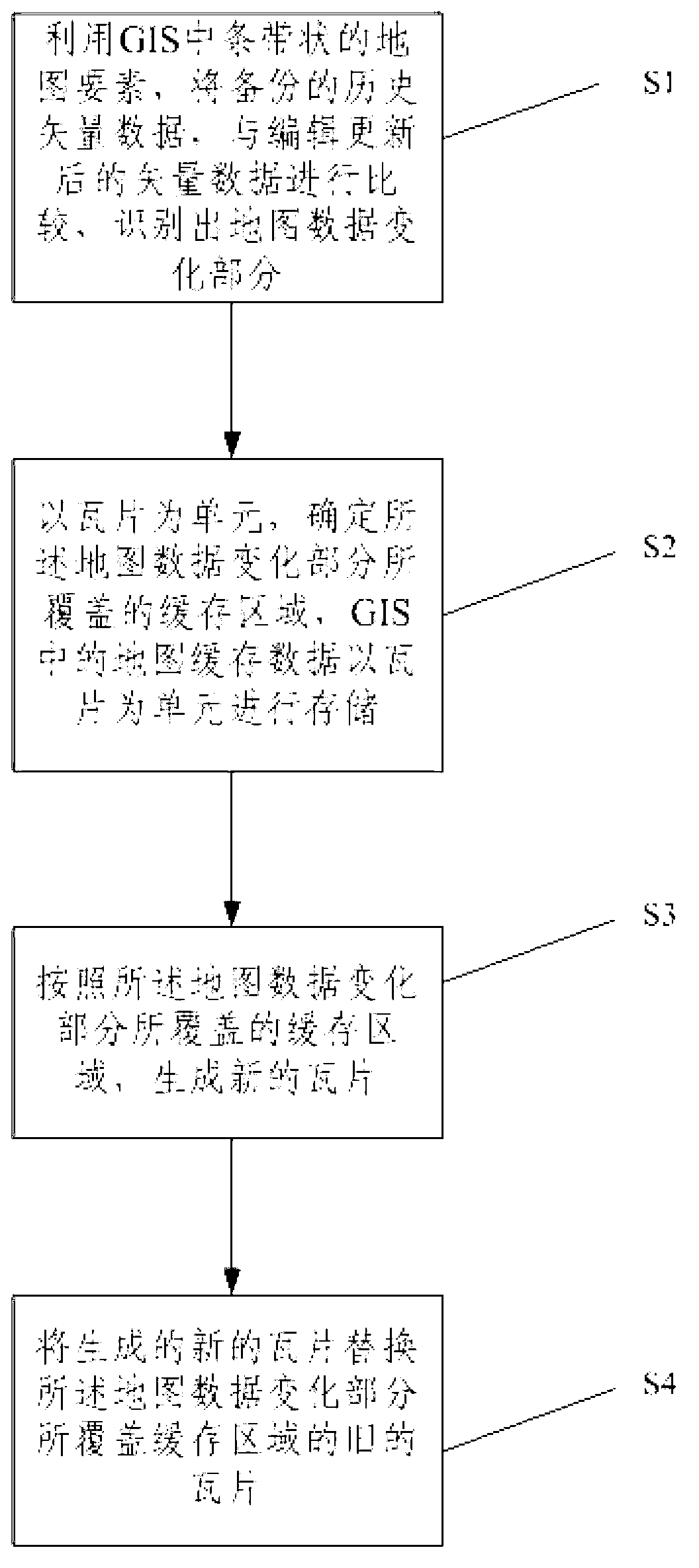 Cache updating method for stripped GIS (Geographic Information System) map elements