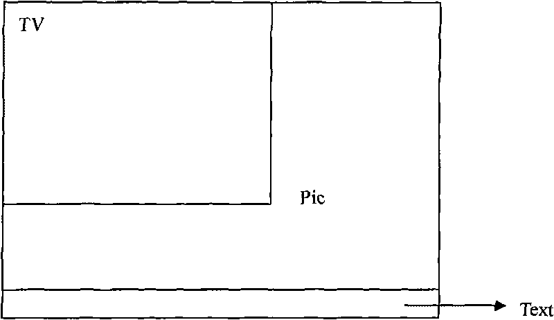 Vision separating box and method for realizing multiple vision-separating mode effects by using same