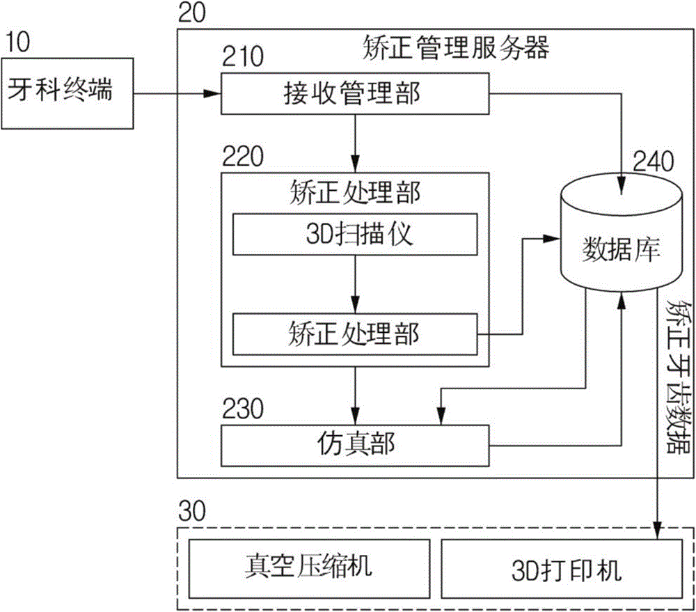 Method for manufacturing transparent braces