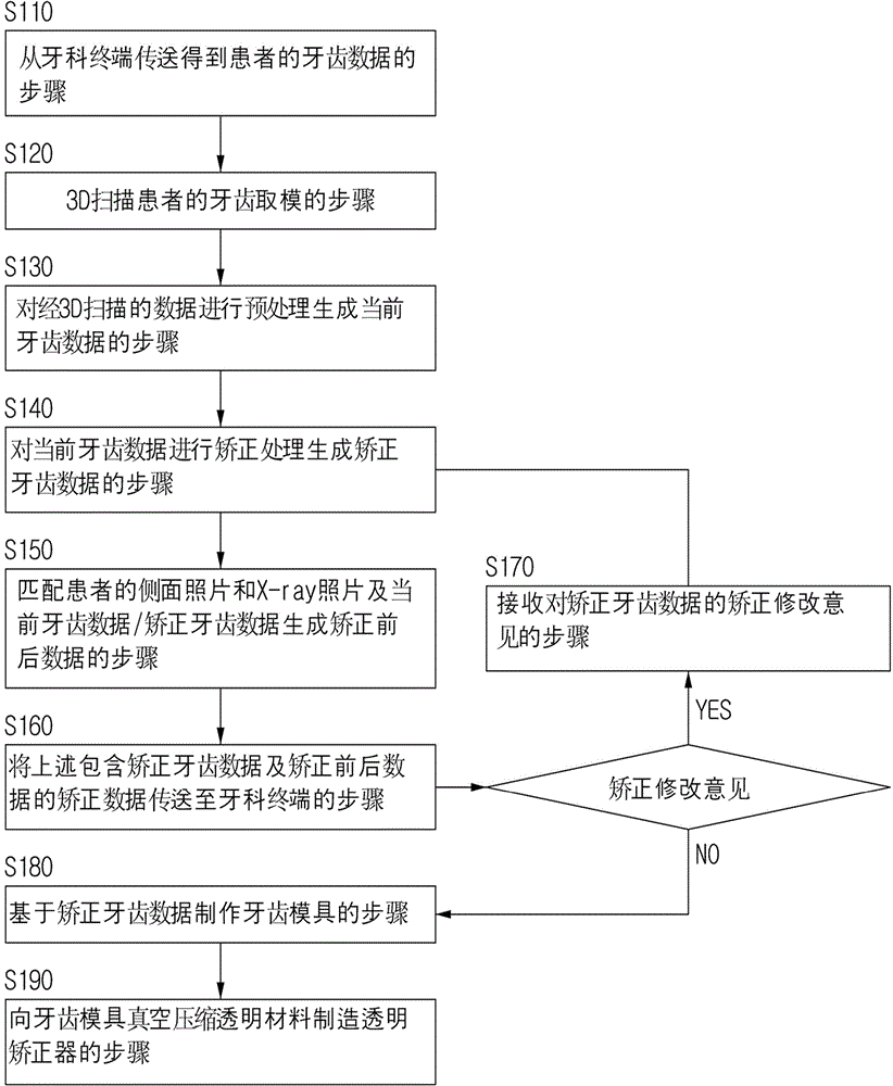 Method for manufacturing transparent braces