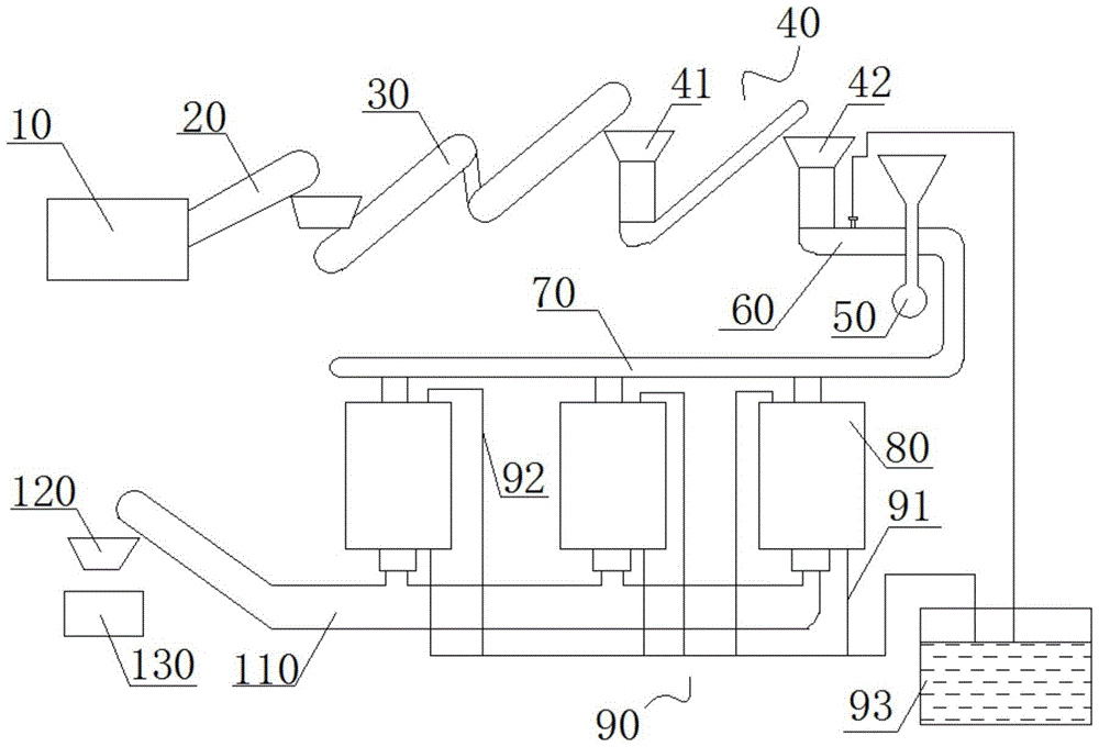 Bio-organic fertilizer industrial production line