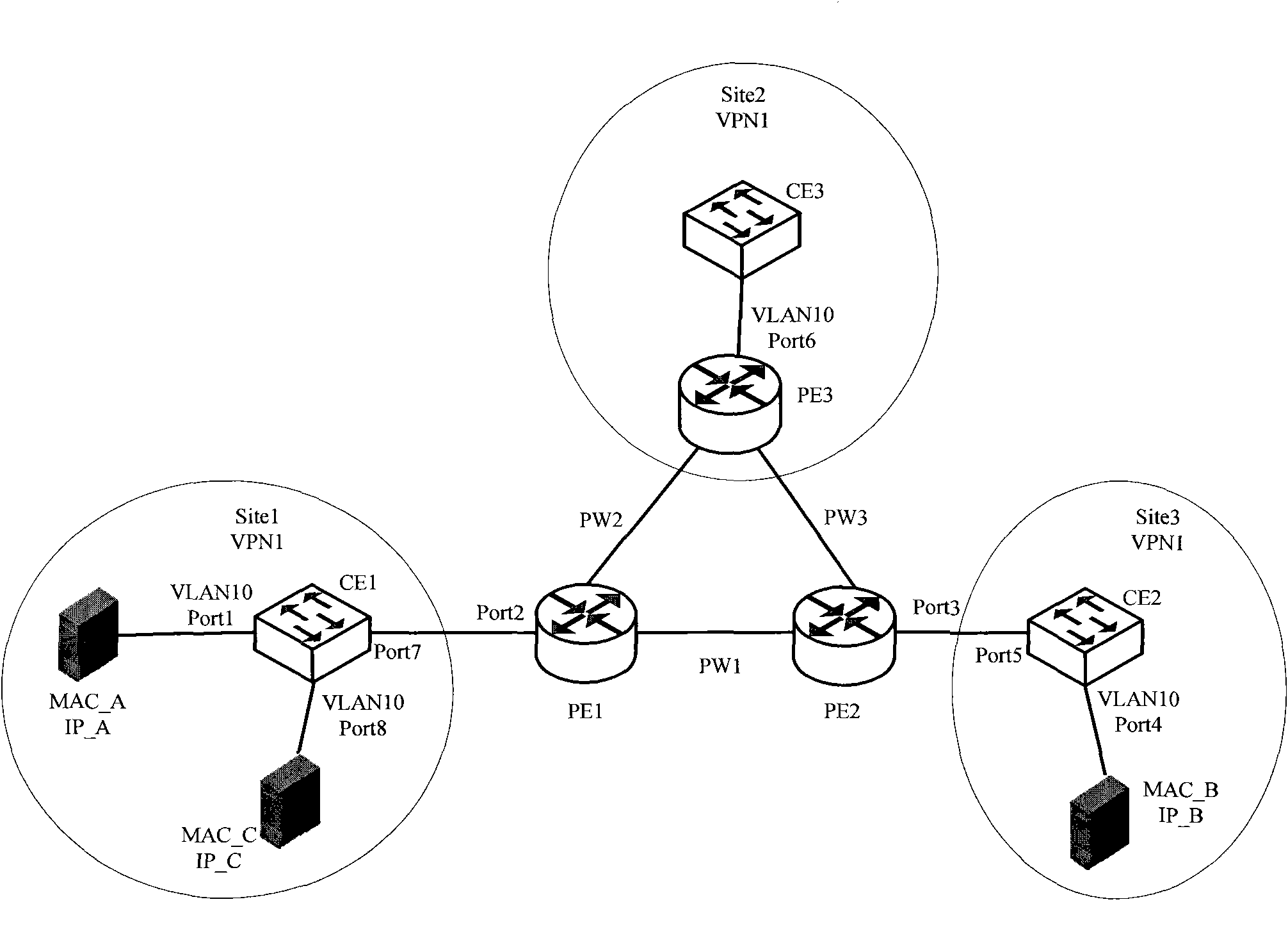 MAC (Multi-Access Computer) addresses learning method and device in virtual private local area network service (VPLS) network