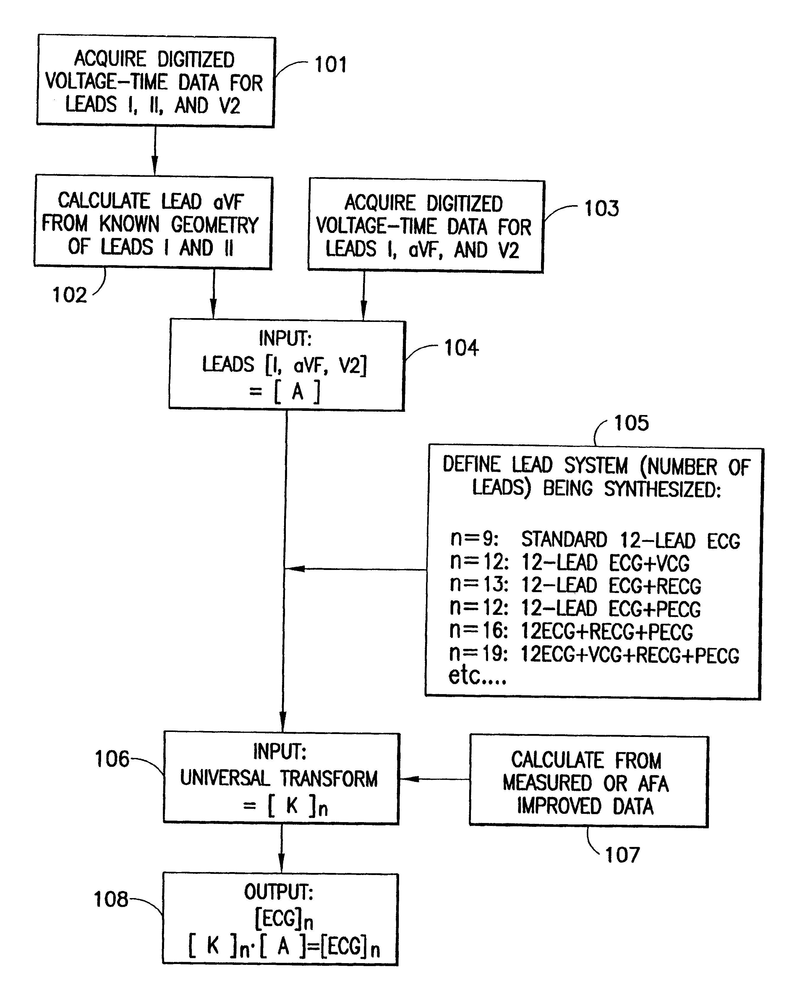 System and method for synthesizing leads of an electrocardiogram