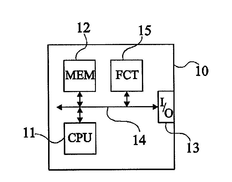 Temporary locking of an electronic circuit